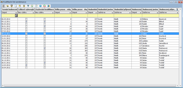 Kvalifikační list - seznam hodnocení Kvalifikační list - seznam hodnocení
